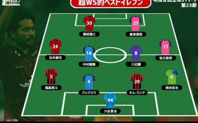 【超WS選定週間ベストイレブン/J1第23節】浦和で仙台戦16戦18発の興梠慎三を選出！上位の川崎F、C大阪からも2名ずつ