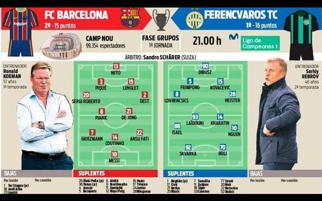 バルサ CL開幕戦へ ローテーションはどうなる？【先発予想】