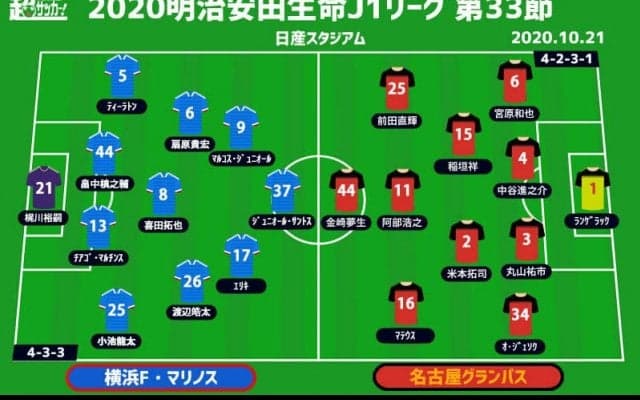 【J1注目プレビュー|第33節:横浜FMvs名古屋】連覇消えた王者、連勝ストップの名古屋とともに求められるバウンスバック