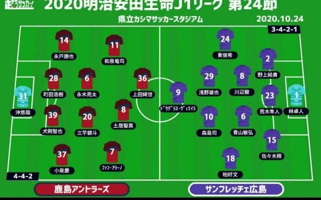 【J1注目プレビュー|第24節:鹿島vs広島】開幕戦では広島が完勝、勝敗のポイントは先取点