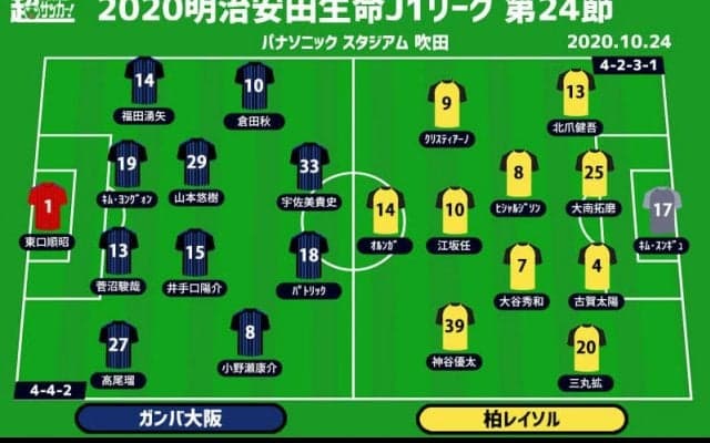 【J1注目プレビュー|第24節：G大阪vs柏】進撃のガンバ、今季2戦2敗のレイソルに“3度目の正直”なるか