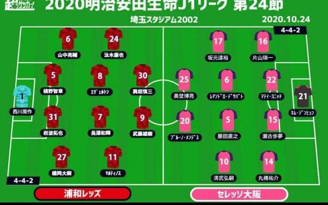 【J1注目プレビュー|第24節:浦和vsC大阪】浦和のケチャップは出続けるか？ C大阪は2位死守へ