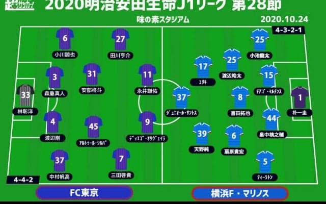 【J1注目プレビュー|第28節:FC東京vs横浜FM】大型連戦明けの東京と上位に食らいつきたい横浜FM、ストロングポイントを出せるのは
