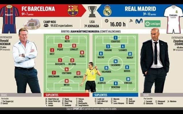 迫る今季初のクラシコ...両チームのスタメンを改めて予想！