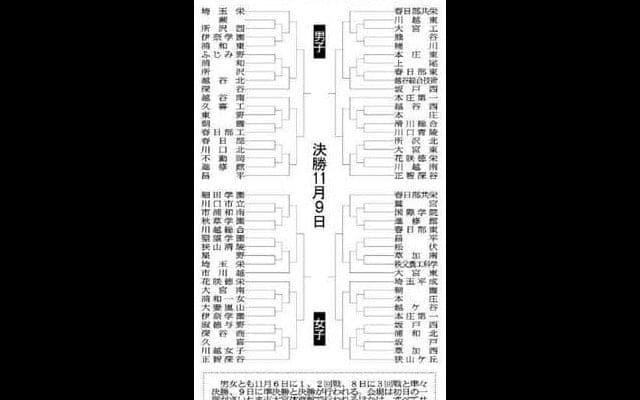 春高バレー埼玉県予選、組み合わせ決定　１１月６日から８０校が熱戦