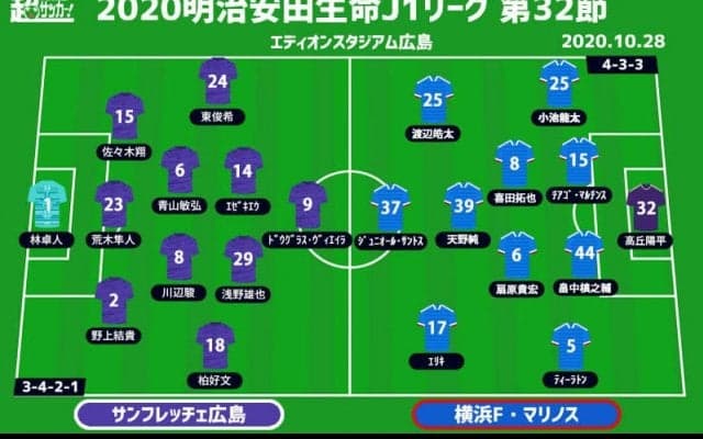 【J1注目プレビュー|第32節:広島vs横浜FM】守護神は一体誰に？ 広島は決定力を上げて勝利を