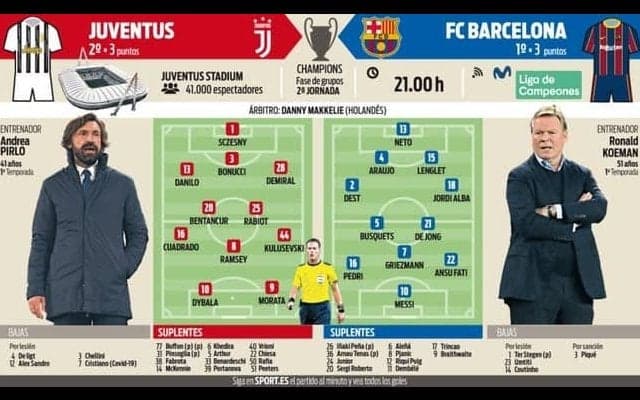 C・ロナウド不在のユーヴェVSピケ出場停止のバルサ【先発予想】