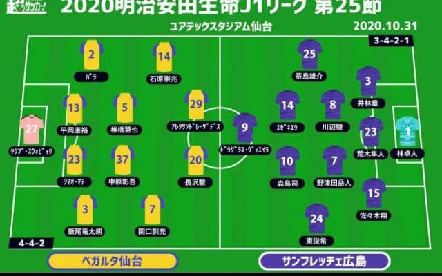 【J1注目プレビュー|第25節:仙台vs広島】中2日での連戦、仙台は集中した戦いを見せられるか