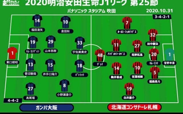 【J1注目プレビュー|第25節:G大阪vs札幌】ともに3連勝がかかる戦い、揺れたガンバは進撃を続けられるか