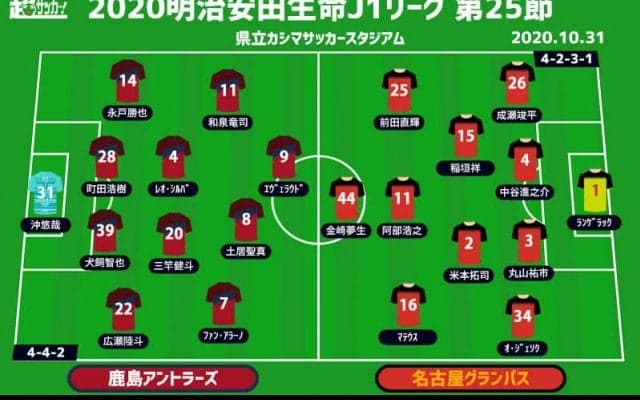 【J1注目プレビュー|第25節:鹿島vs名古屋】2位を目指す分水嶺、勝ち点で並ぶ“シックスポインター”