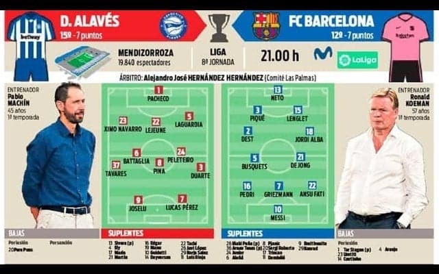リーガ3連敗は避けたいバルサ、クラシコのメンバーを中心にアラベス戦へ【予想先発】