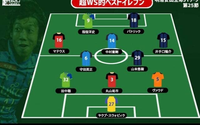 【超WS選定週間ベストイレブン/J1第25節】引退発表した川崎Fの“バンディエラ”中村憲剛が40歳の誕生日で圧巻の活躍!