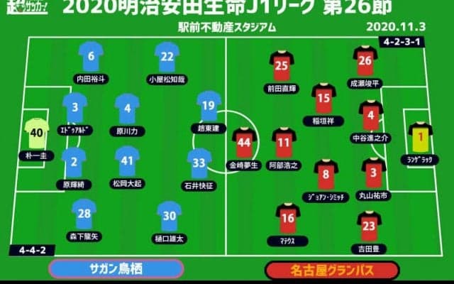 【J1注目プレビュー|第26節:鳥栖vs名古屋】8線未勝利の鳥栖、新守護神は何をもたらす？ 名古屋は指揮官の古巣対決