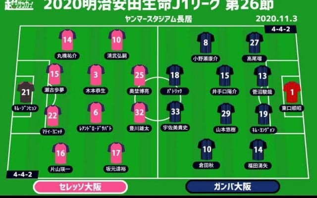 【J1注目プレビュー|第26節:C大阪vsG大阪】2位の座をかけた大阪ダービー