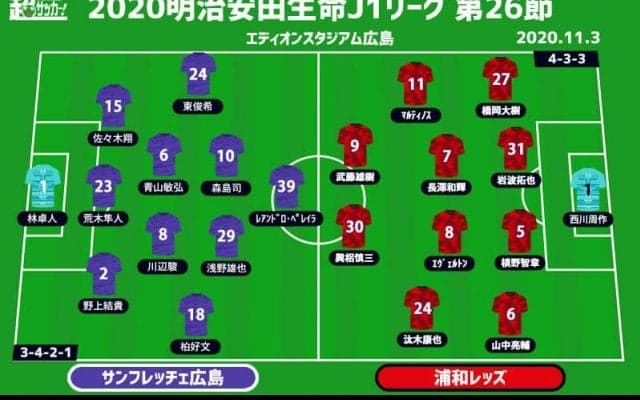【J1注目プレビュー|第26節:広島vs浦和】決定力不足の広島、浦和の圧力を掻い潜りゴールなるか