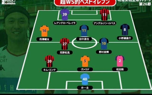 【超WS選定週間ベストイレブン/J1第26節】12連勝の川崎F撃破の札幌から最多3名を選出! 朴一圭はデビュー戦で好守連発