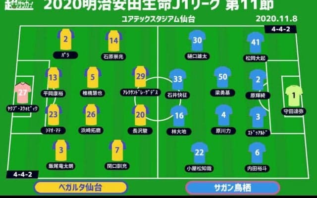 【J1注目プレビュー|第11節:仙台vs鳥栖】ホーム初勝利を目指す仙台と4連続ドロー中の鳥栖の下位対決