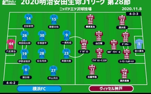 【J1注目プレビュー|第28節:横浜FCvs神戸】互いに課題は守備と試合運び、改善を見せるのは？