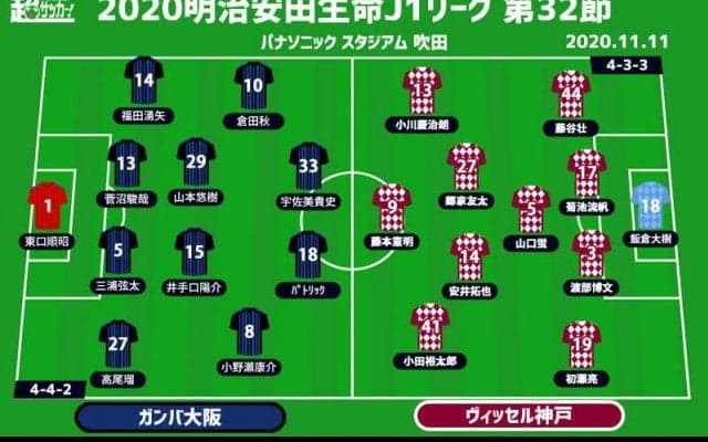 【J1注目プレビュー|第32節:G大阪vs神戸】11戦負けなしの勢いでパナスタ勝率10割の相手を乗り切れるか