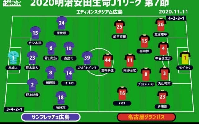【J1注目プレビュー|第7節:広島vs名古屋】今季初対決の両者、堅守を武器に主導権を握るのは