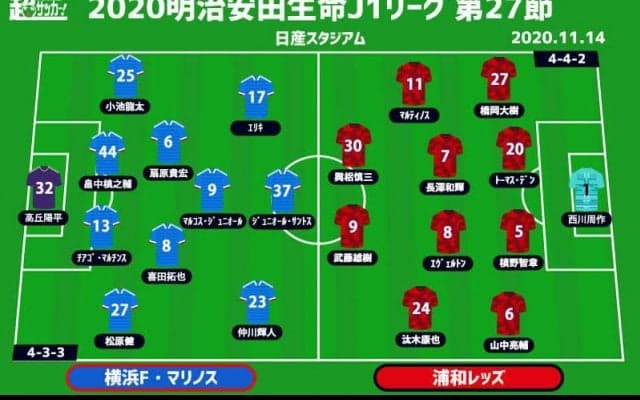 【J1注目プレビュー|第27節:横浜FMvs浦和】早くもホームラストの横浜FMは連敗脱出か、浦和は興梠がJ1史上初の大記録に王手