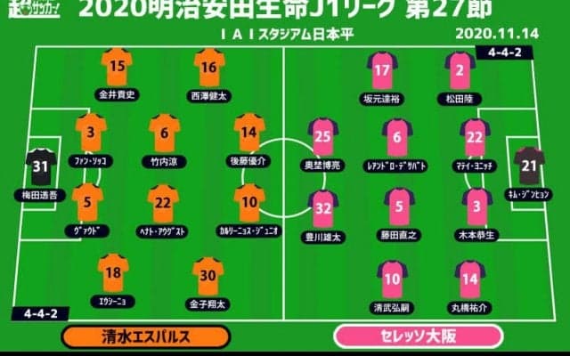 【J1注目プレビュー|第27節:清水vsC大阪】新体制で今季初の連勝目指す清水、ホームに苦境C大阪を迎え撃つ