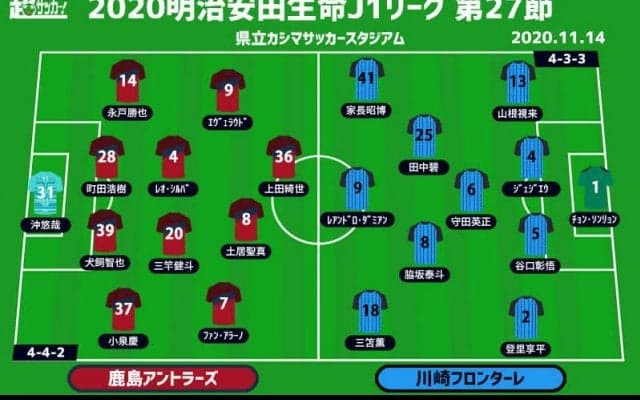 【J1注目プレビュー|第27節:鹿島vs川崎F】常勝軍団・鹿島が、2シーズン勝てていない難敵・川崎Fを迎え撃つ