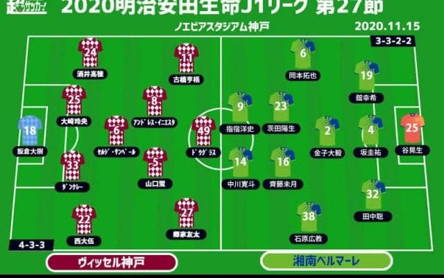 【J1注目プレビュー|第27節:神戸vs湘南】湘南旋風で3連勝なるか、神戸は3連敗ストップを