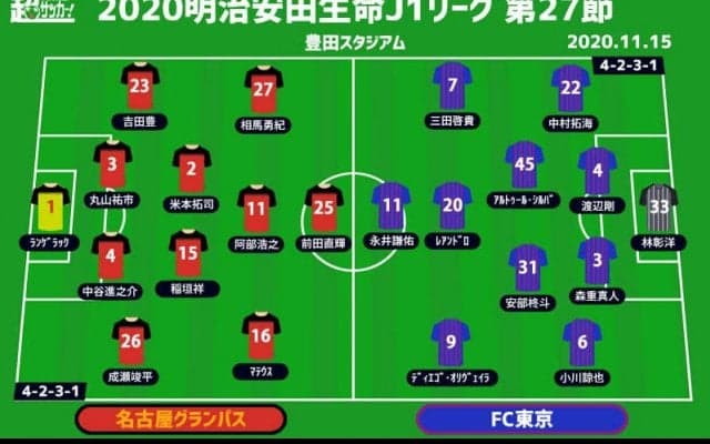 【J1注目プレビュー|第27節:名古屋vsFC東京】上位を巡る争い、“シックスポインター”を制するのは