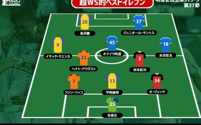 【超WS選定週間ベストイレブン/J1第27節】18戦ぶり勝利の仙台エースが古巣相手に圧巻のハットトリック!