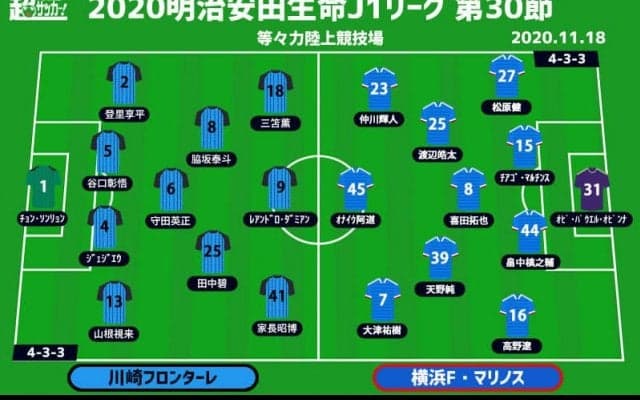 【J1注目プレビュー|第30節:川崎Fvs横浜FM】白熱の“神奈川ダービー”、優勝に王手か、アジア制覇へ弾みをつけるか