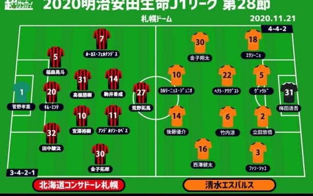 【J1注目プレビュー|第28節:札幌vs清水】勢い乗る清水は3連勝なるか？ キーマン復帰の札幌は3戦ぶり勝利へ