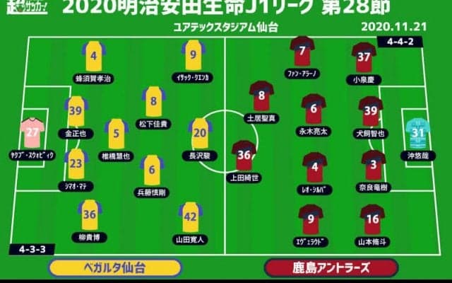【J1注目プレビュー|第28節:仙台vs鹿島】仙台は今度こそホーム初勝利なるか、鹿島は多くの選手を欠いての試合に