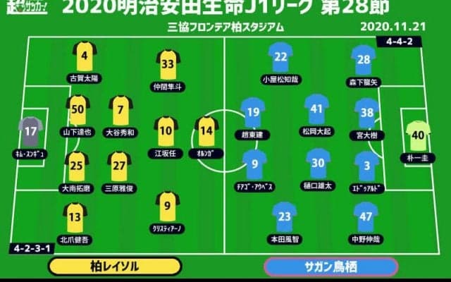【J1注目プレビュー|第28節:柏vs鳥栖】復活の柏、3日の準備でどこまで仕上げたか