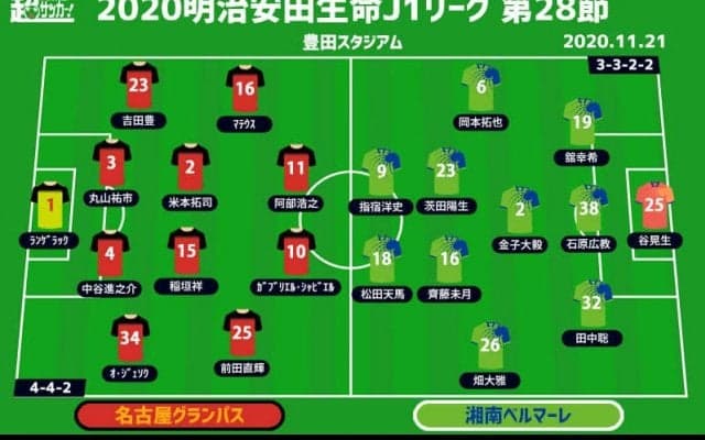【J1注目プレビュー|第28節:名古屋vs湘南】無失点で3連勝の湘南を“ゼロトップ”の名古屋が迎え撃つ