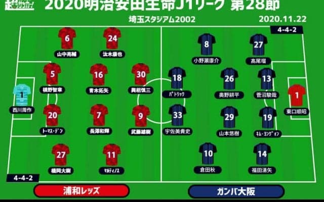 【J1注目プレビュー|第28節:浦和vsG大阪】川崎Fの命運を握る一戦、G大阪は浦和を下し待ったをかけるか