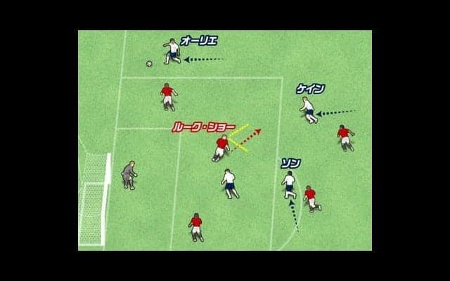 ソン・フンミンの駆け引きがエグい。決定力を高めるゴール前の動き