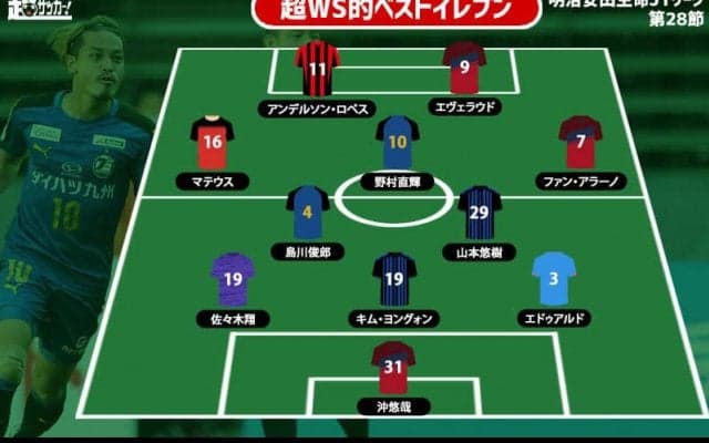 【超WS選定週間ベストイレブン/J1第28節】優勝阻止した立役者を選出！最多は鹿島の3選手