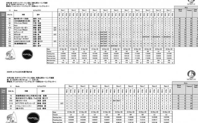パリ五輪セーリング種目日本初開催！和歌山iQフォイル全日本
