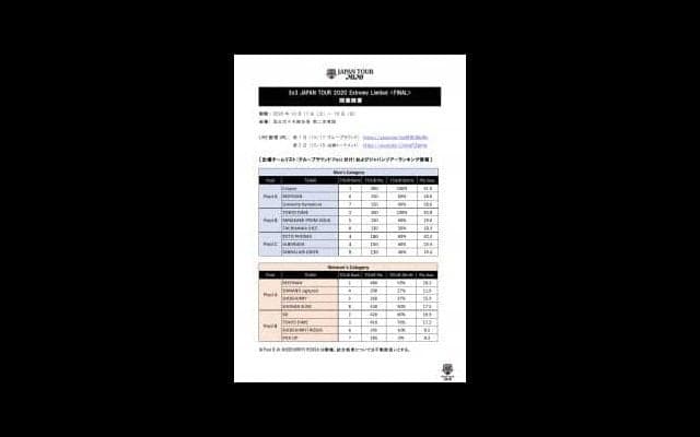 「3×3 JAPAN TOUR 2020 Extreme Limited」ファイナルシリーズ今週末開催！