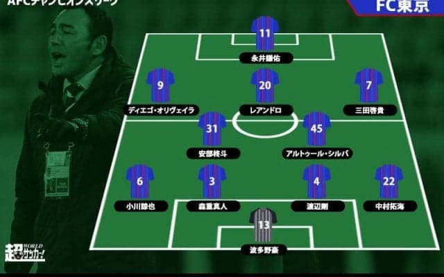 【ACLプレビュー】9カ月ぶりのACL、再開初戦でしっかりと勝てるか《FC東京vs上海申花》