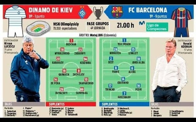 負傷者続出バルサ D・キエフ戦は大幅変更へ【CL先発予想】