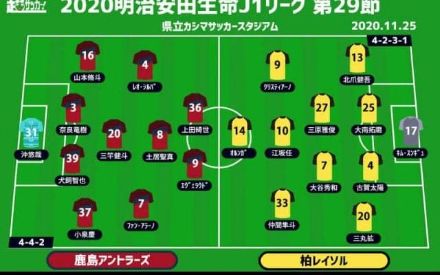【J1注目プレビュー|第29節:鹿島vs柏】コロナに見舞われた両者、渇望する勝利への欲を示すのは