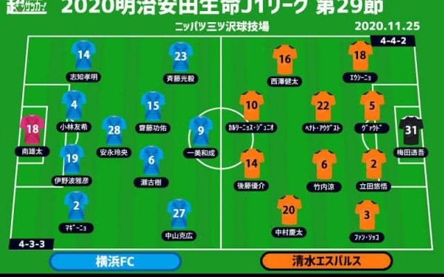 【J1注目プレビュー|第29節:横浜FCvs清水】例年ならシビアな残留争い、下位対決を制するのは