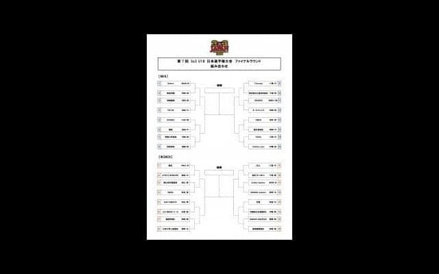 今週末、「第7回 3×3 U18 日本選手権大会」を無観客で開催
