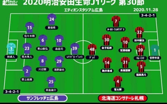 【J1注目プレビュー|第30節:広島vs札幌】1つでも上を目指し戦う広島、札幌はチーム一丸で連勝なるか