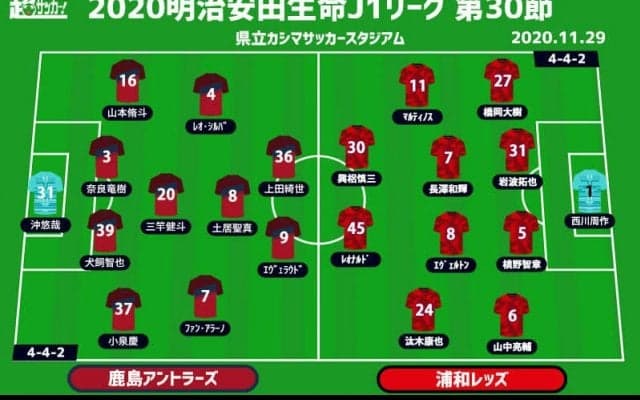 【J1注目プレビュー|第30節:鹿島vs浦和】2位を目指す鹿島は勝利を、監督退任決定の浦和は何を見せる？
