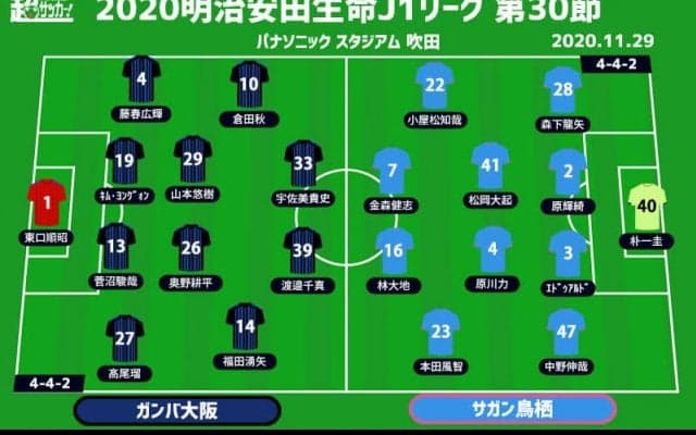 【J1注目プレビュー|第30節:G大阪vs鳥栖】惨敗を糧に2位確保に向けて切り替えを、鳥栖はホーム戦のリベンジを