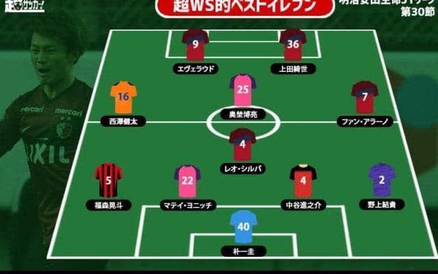 【超WS選定週間ベストイレブン/J1第30節】札幌DF福森晃斗が圧巻の2試合連続FK弾! 4発大勝の鹿島から最多4名