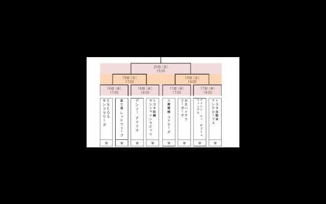 皇后杯ファイナルラウンド組み合わせ決定
